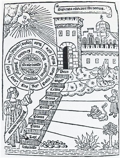 1512 woodcut of Ramon Llull's Ladder of Ascent and Descent, a staircase of being from stone to God labeled Scala intellectus